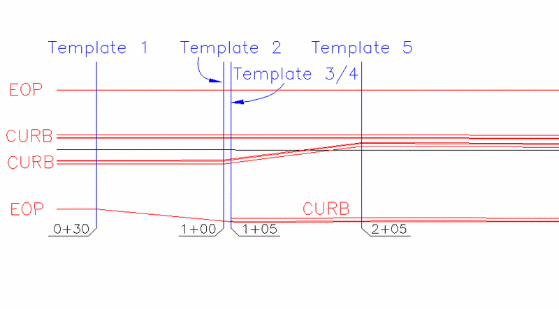 Template Series in Plan View
