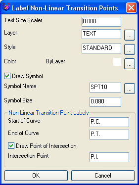 2011_drawsud_labelnonlineartransitionpoints.png