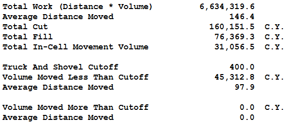 Report Movement Totals