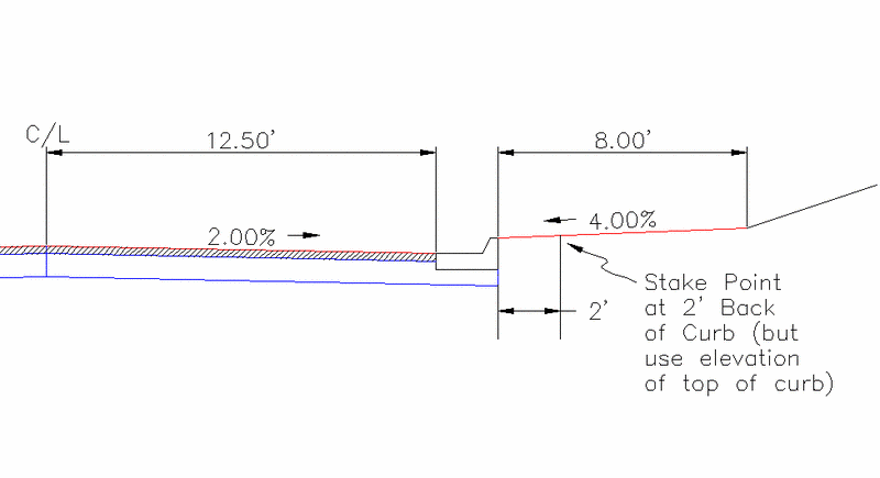 locate-template-points