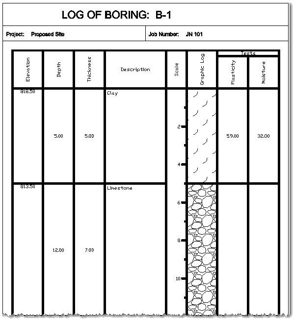 Sample Boring Log Report